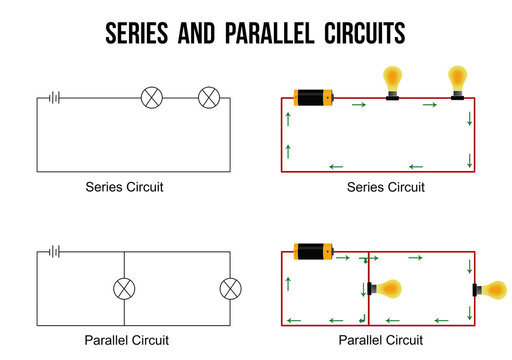 Illustration of the difference between parallel and series circuit
